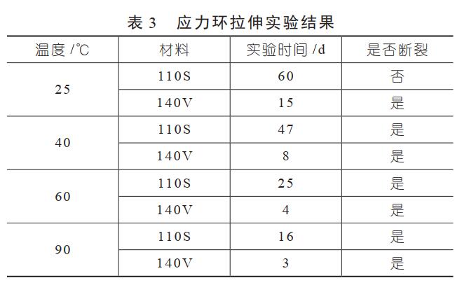 拉伸試驗(yàn)結(jié)果