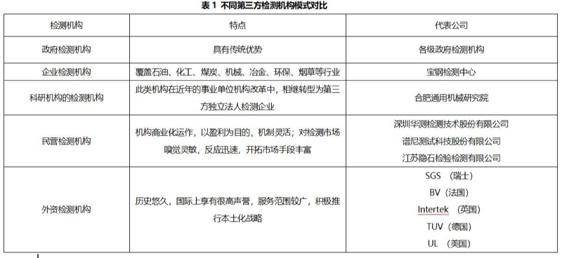 第三方檢測機構(gòu)